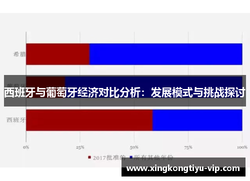 西班牙与葡萄牙经济对比分析：发展模式与挑战探讨