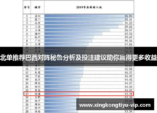 北单推荐巴西对阵秘鲁分析及投注建议助你赢得更多收益